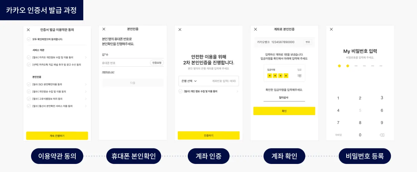 카카오 금융인증서