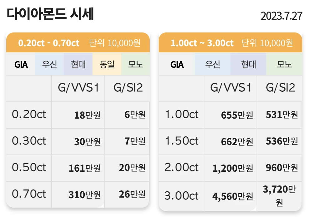 금 1돈 시세