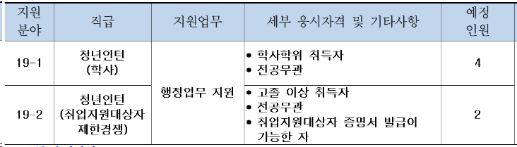 공기업연봉3