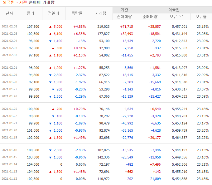 한샘 외국인 기관 순매매 거래량