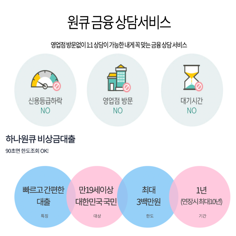 하나원큐 비상금 대출