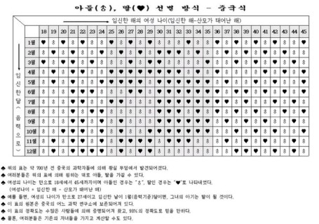  임신준비_배란일 알기, 임신확률 높은 날, 배란일 계산, 배란일 확인 어플, 임신준비 어플 추천, 임신성별확인 달력