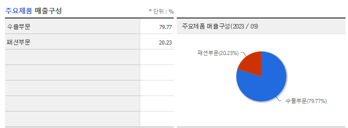 신원_주요제품