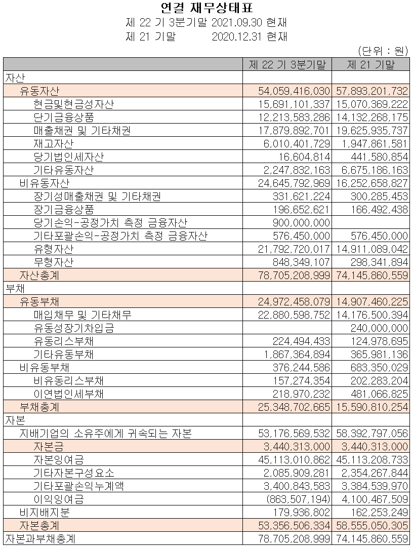 (주)에이프로 재무상태표