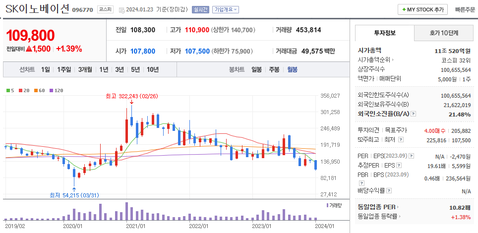 sk이노베이션3