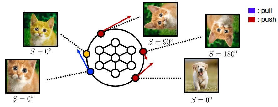 그림5. CSI 학습 방법 종합