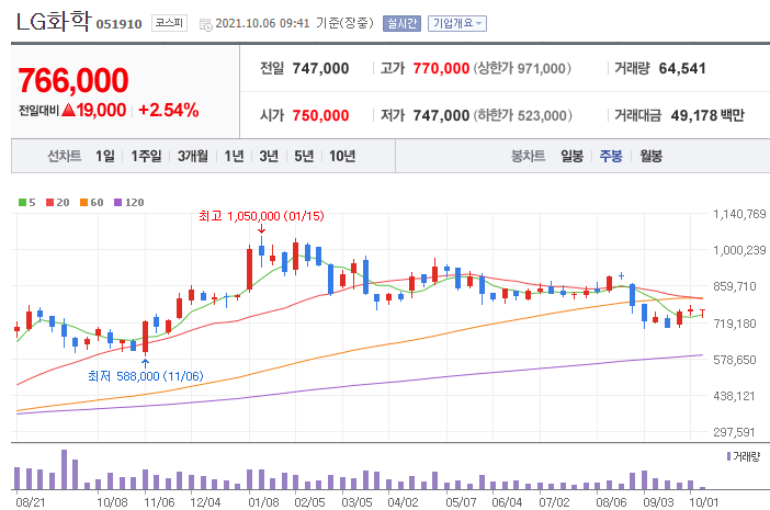 전고체배터리 관련주 대장주