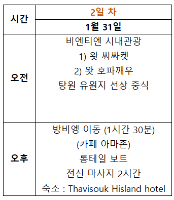 라오스여행