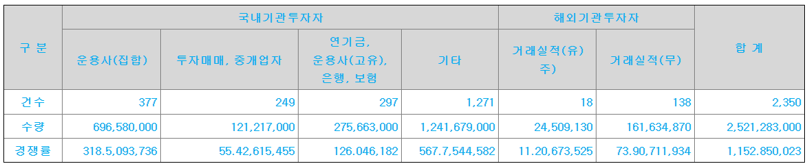 아이언디바이스 수요예측 결과