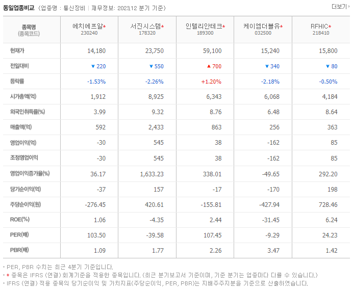 에치에프알_동종업비교자료