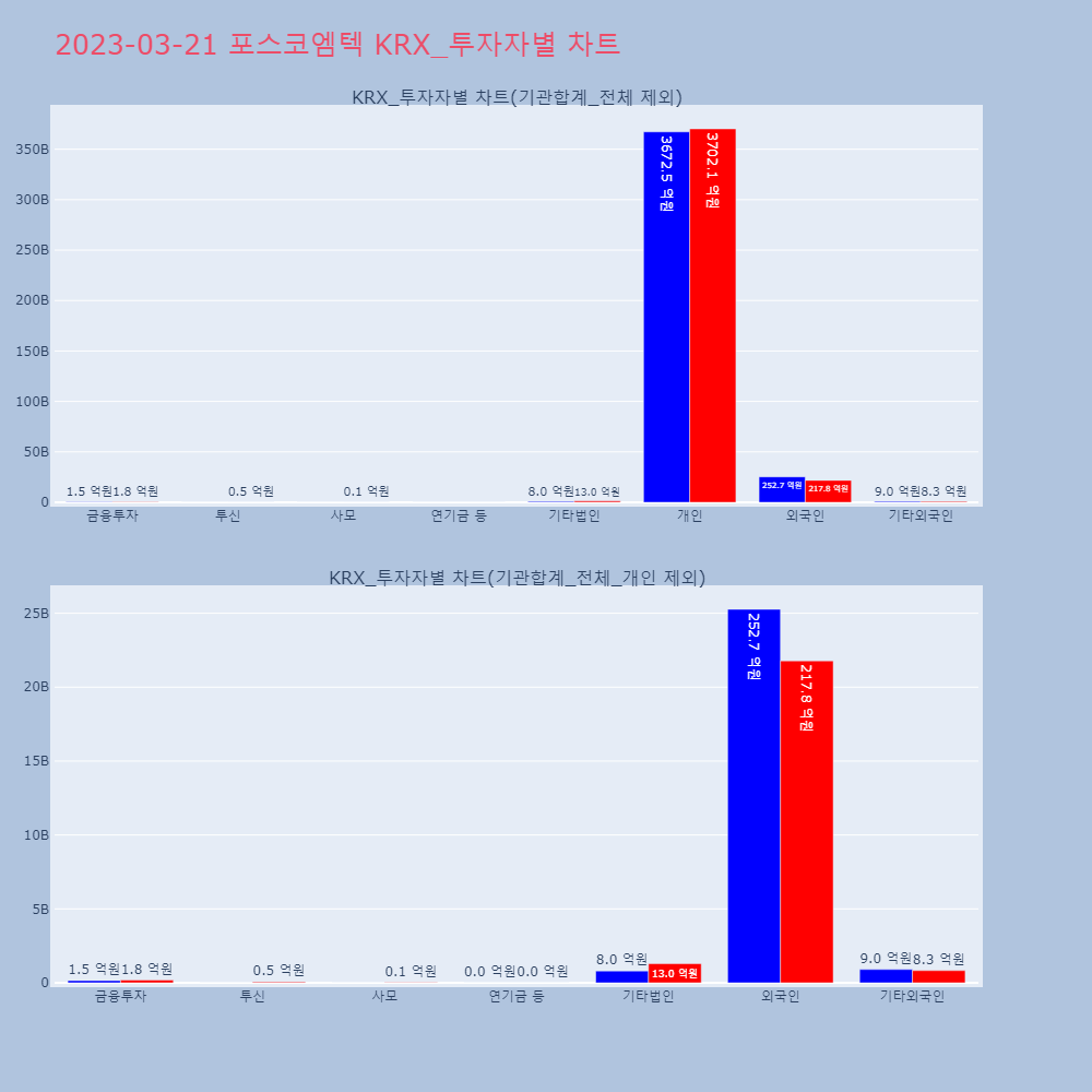 포스코엠텍_KRX_투자자별_차트