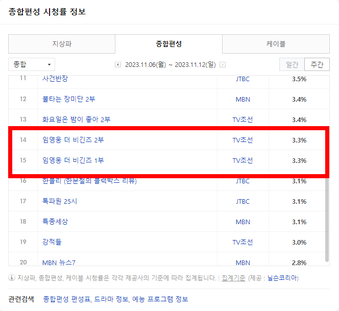 임영웅 더 비긴즈 종합편성 시청률