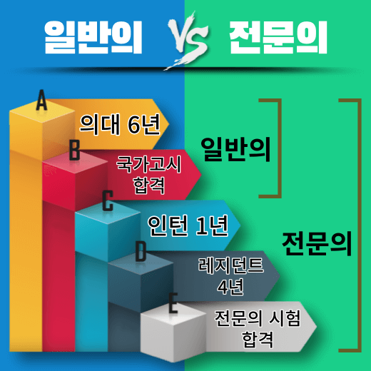 일반의-vs-전문의-의사-차이-안내