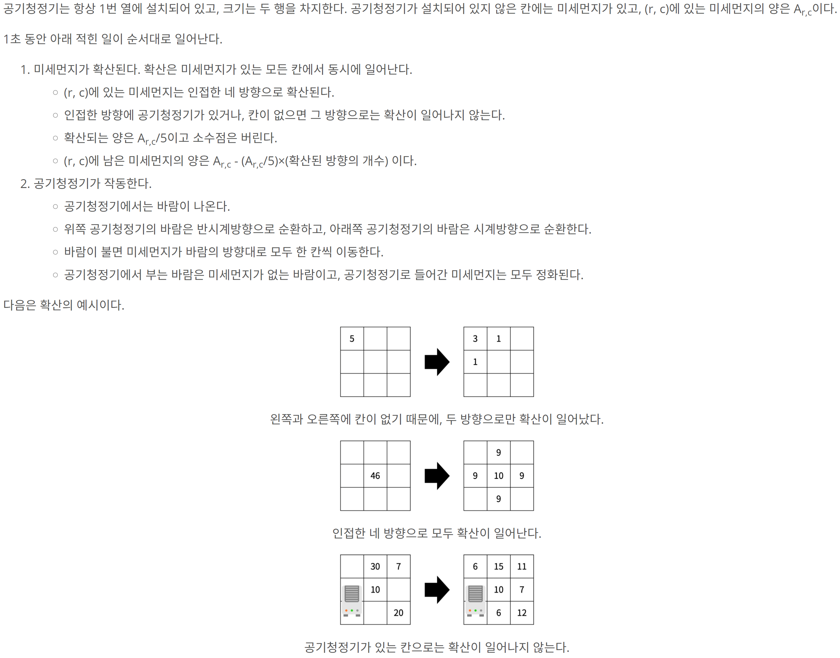 백준 17144번 미세먼지 안녕! 문제 사진2