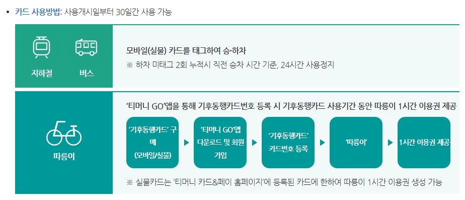 기후동행카드 신청방법 구매 충전방법