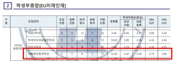 수도권4년제대학-을지대