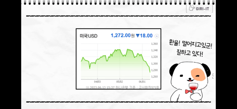 오늘의 증시포인트, 기릿