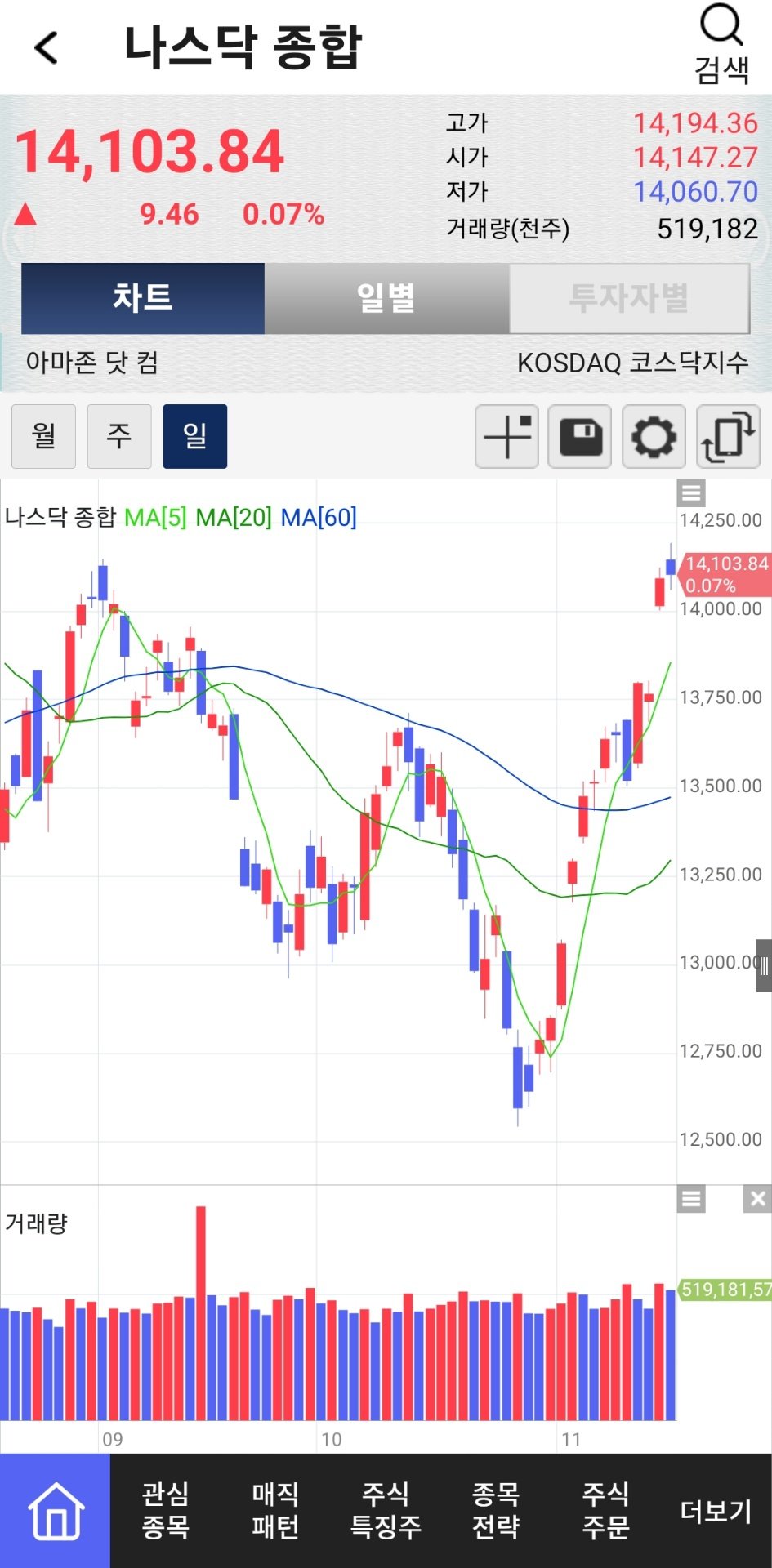 NO.1 재테크포탈 MONETA