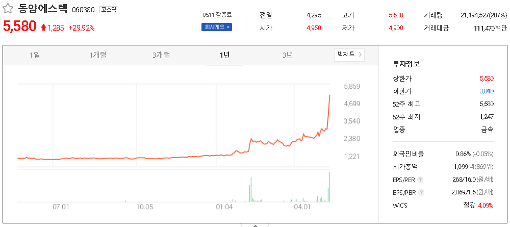  남-북-러 가스관사업 관련주 테마주 대장주 TOP15
