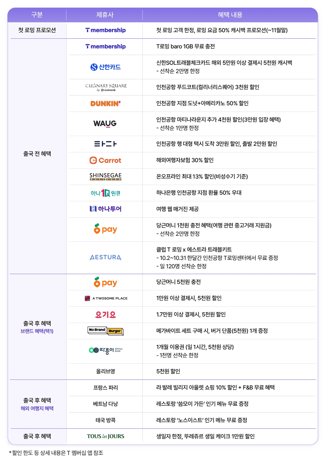 혜택정리