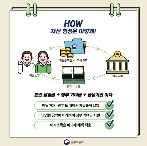 청년도약계좌-총정리