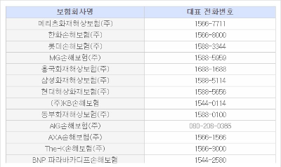 운전병 보험할인