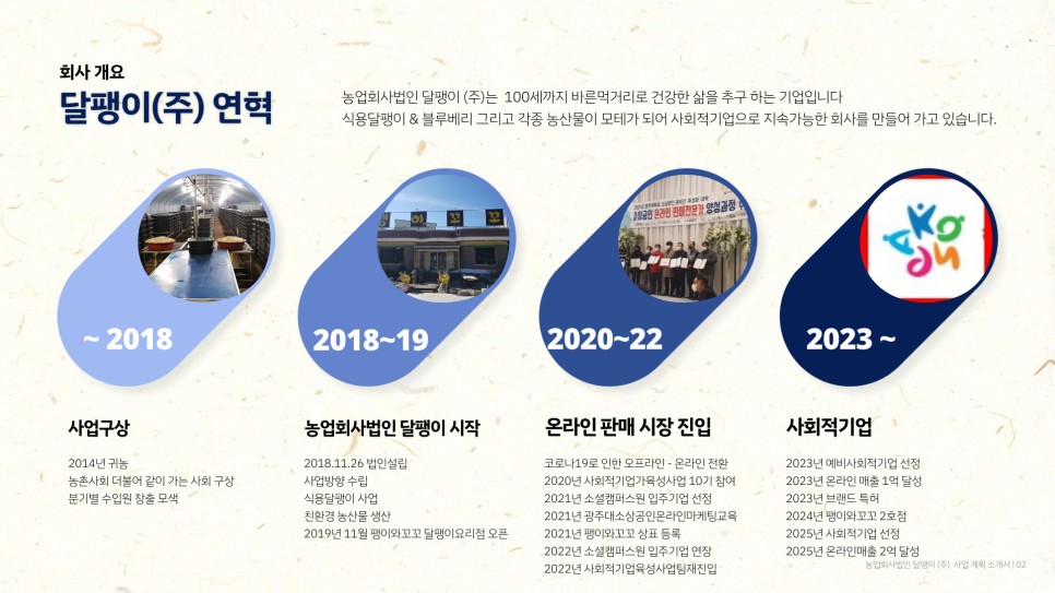 사회적기업가 육성사업 12기 선정 9