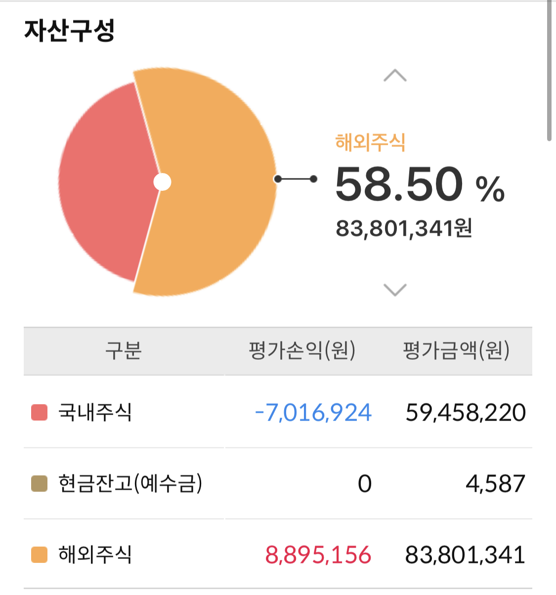 삼성증권-자산구성