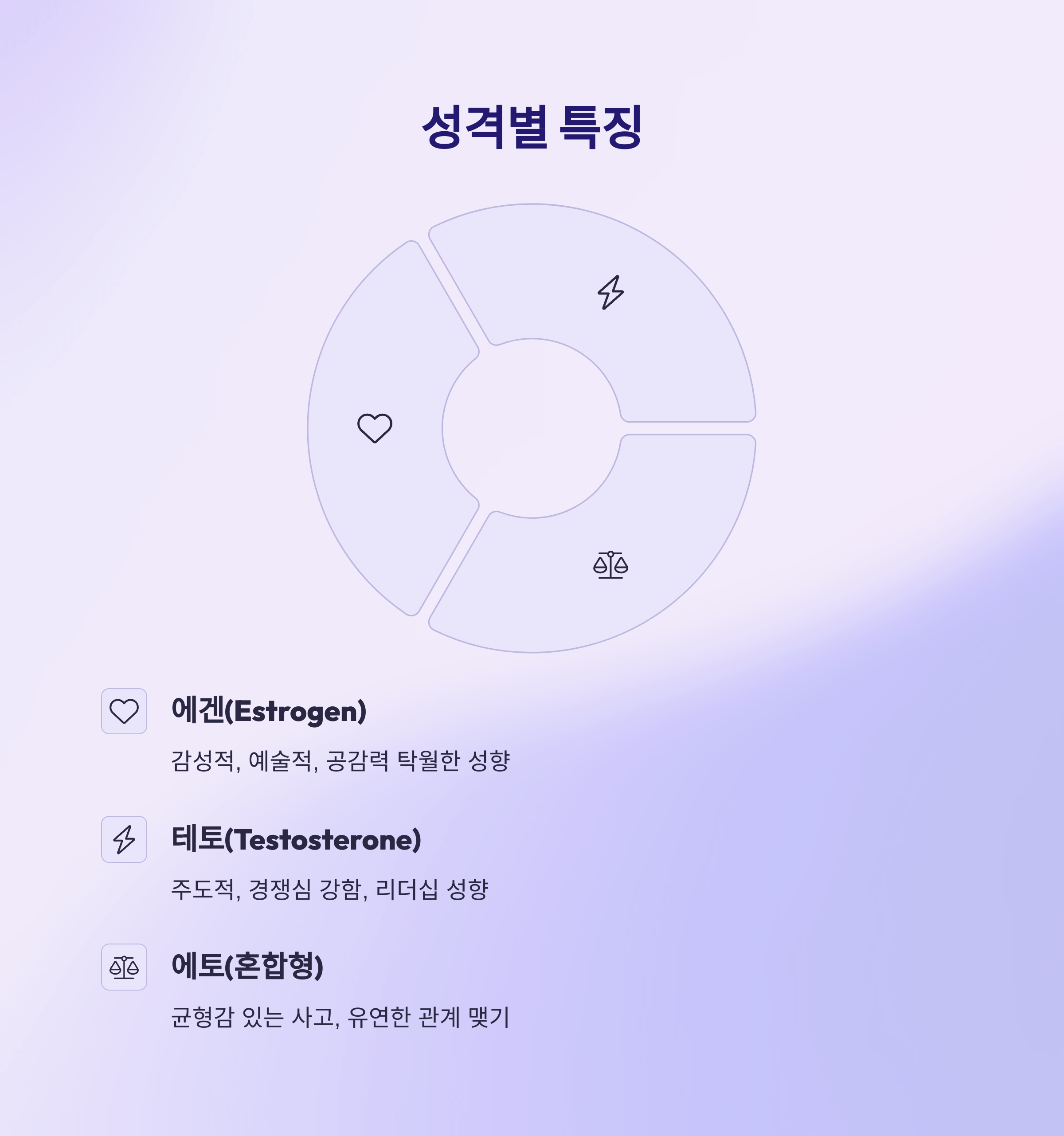에토 테겐 테스트 링크로 성향·타입 확인