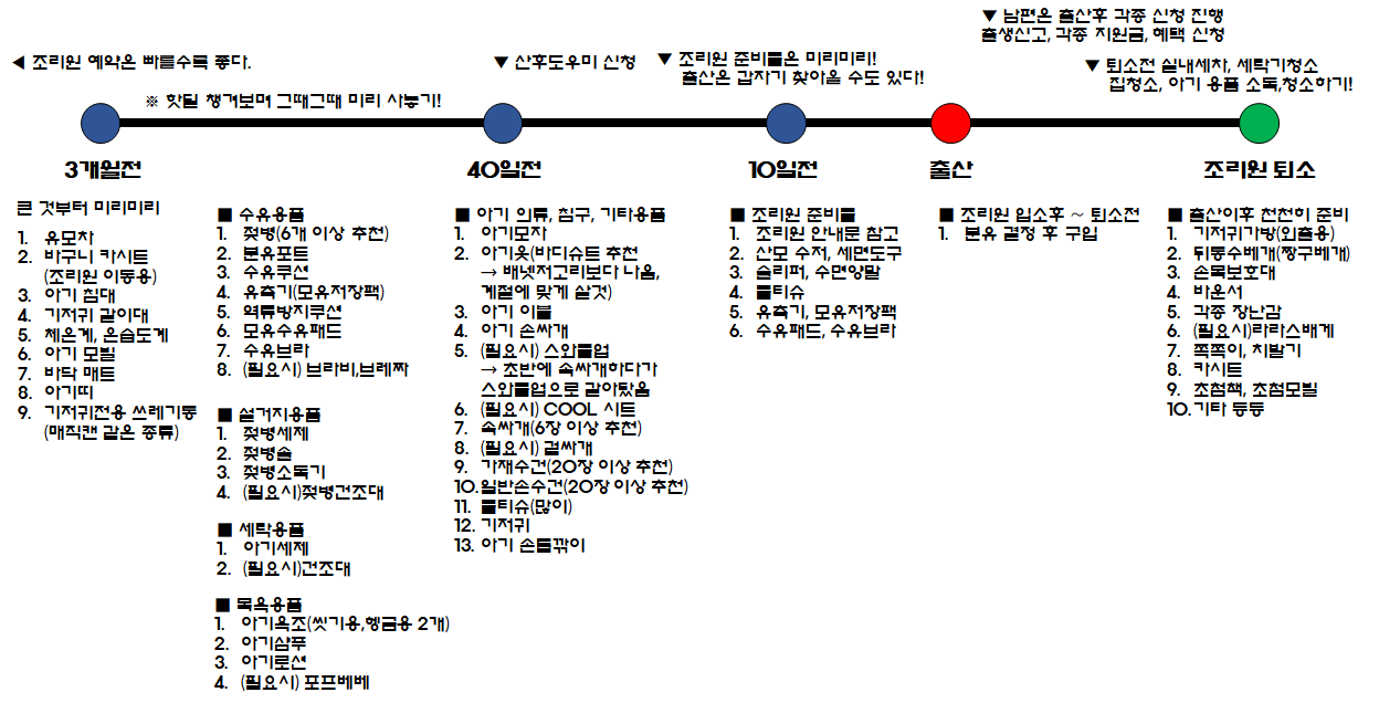  출산 전 준비해야할 것들! 간단히 알려드립니다.