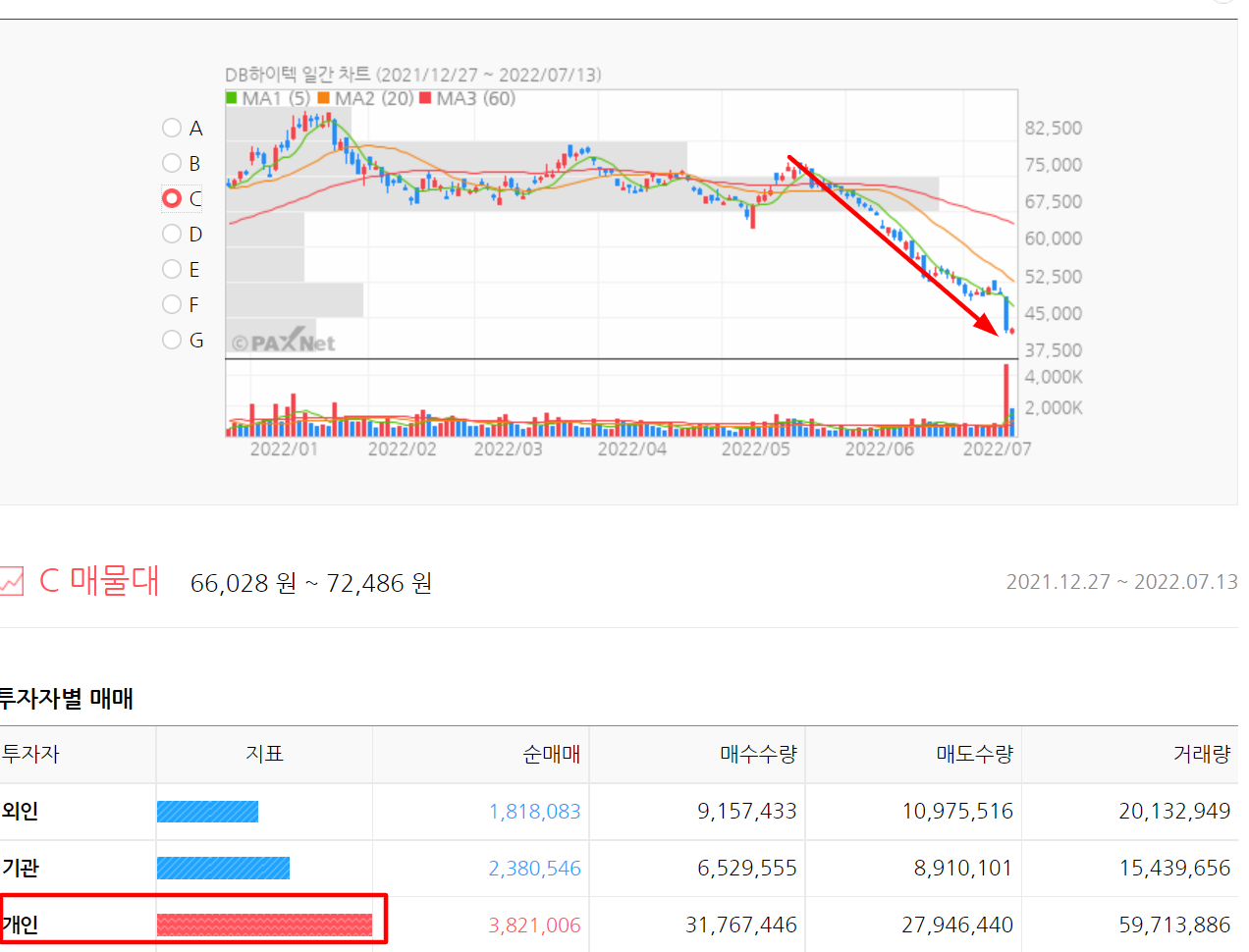 DB하이텍 주가 전망