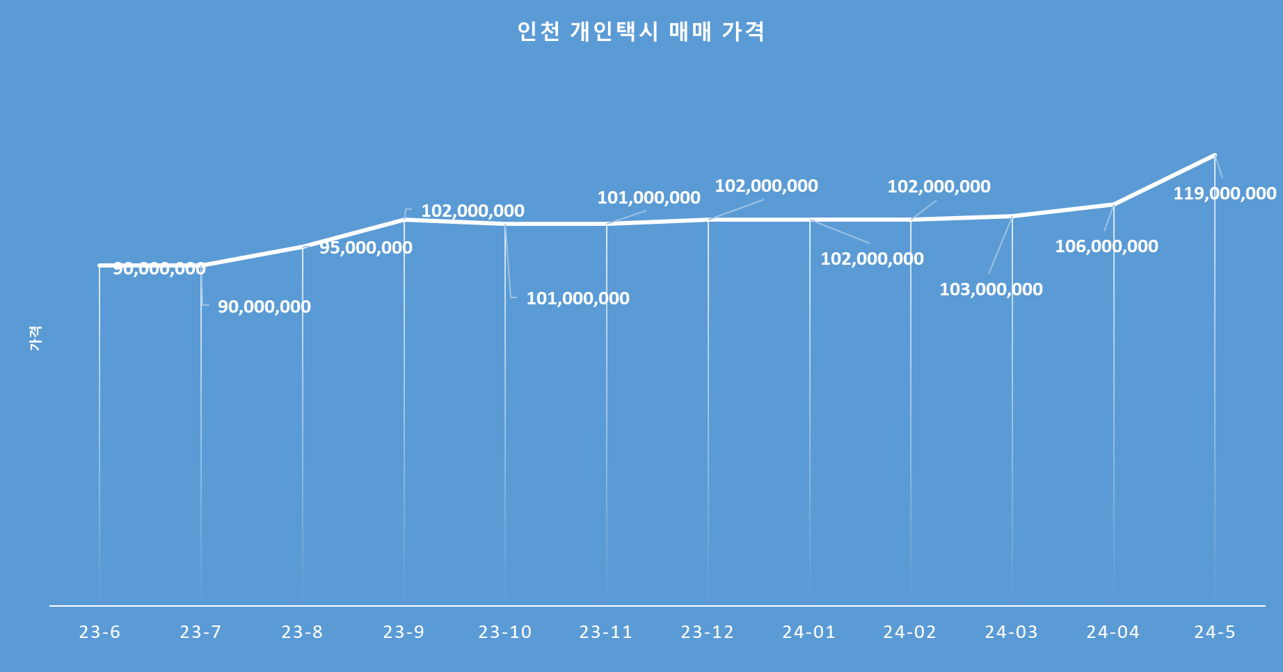 인천시개인택시