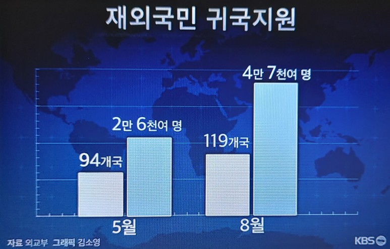 #COVID-19 2차 #유행, #확인 16.346명, #수도권, #정치, #연예인 등 확인, #마스크긴급- #백신, #치료? 3