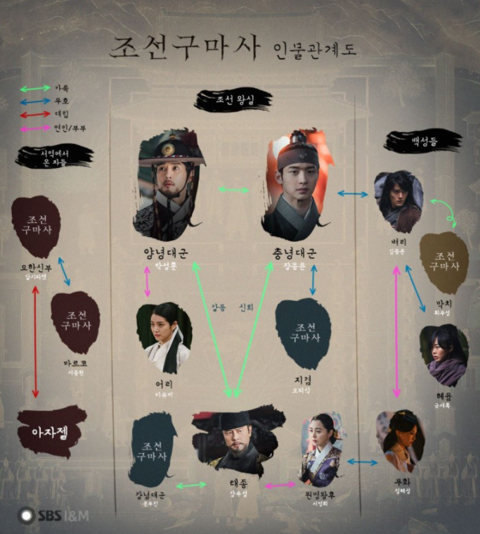  조선구마사 등장인물, 인물관계도 역사왜곡논란