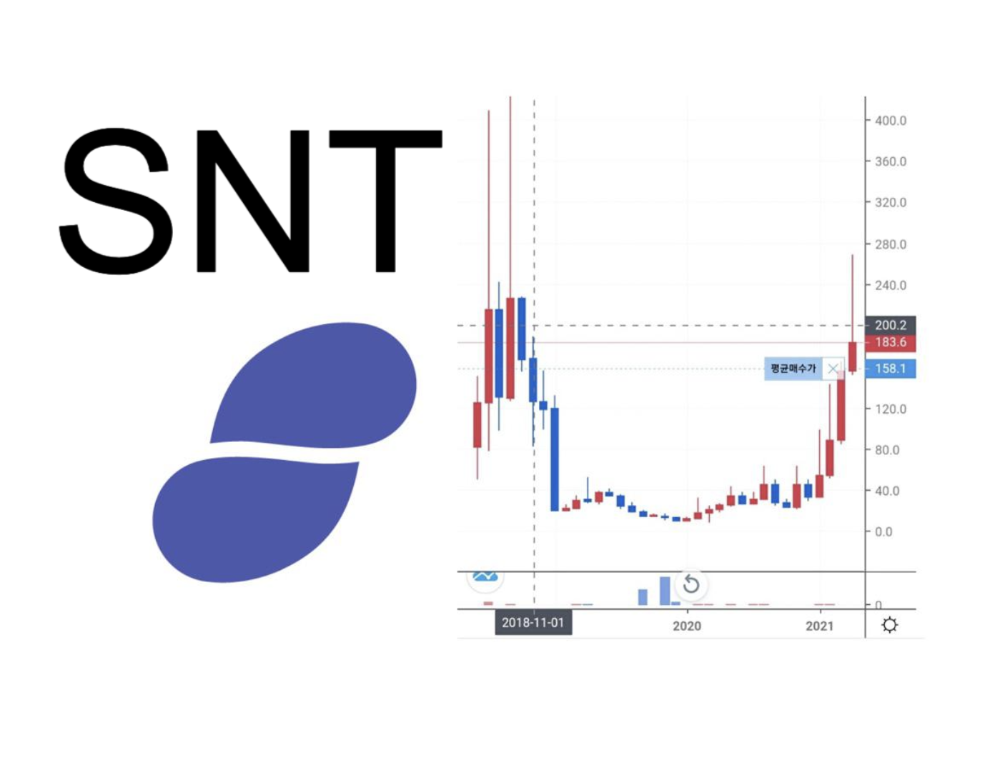  스테이터스네트워크토큰(SNT)2021 전망.분석