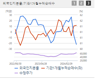 코웨이 주가전망 목표주가 배당금