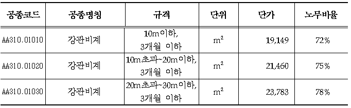 강관비계 단가표