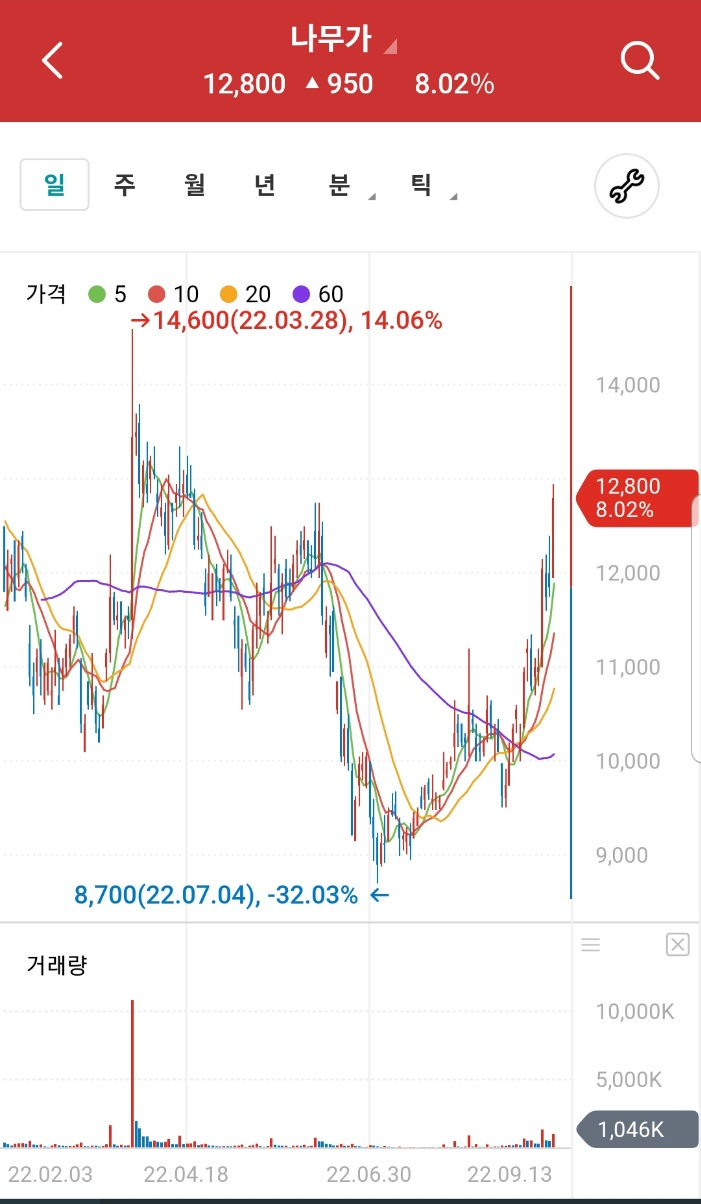 나무가-주가