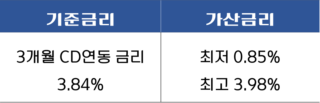 K뱅크-사장님-신용대출-금리