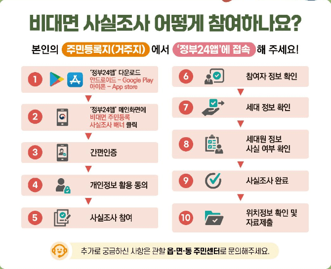 2024 주민등록 사실조사 비대면 방법