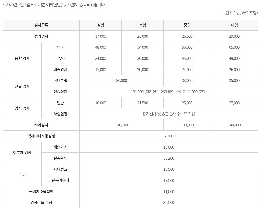  [제주 생활정보]제주도 자동차 검사(ver.2022년 3월)
