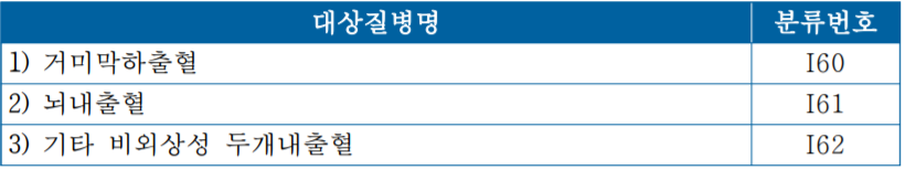  뇌혈관질환 진단보험 적당하게가입하는 방법