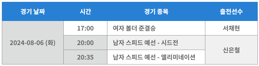 파리올림픽 스포츠 클라이밍