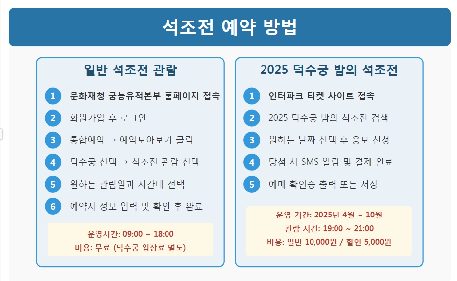 예약방법