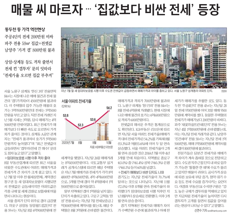  부동산 관련 일간 신문 뉴스