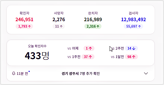  인도 코로나 확진자 현황