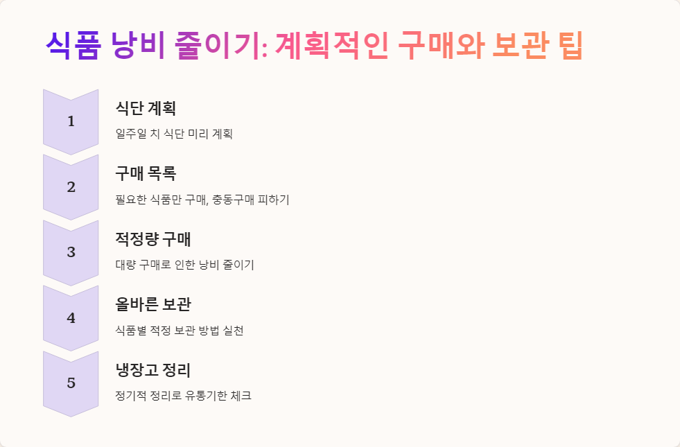 환경보호