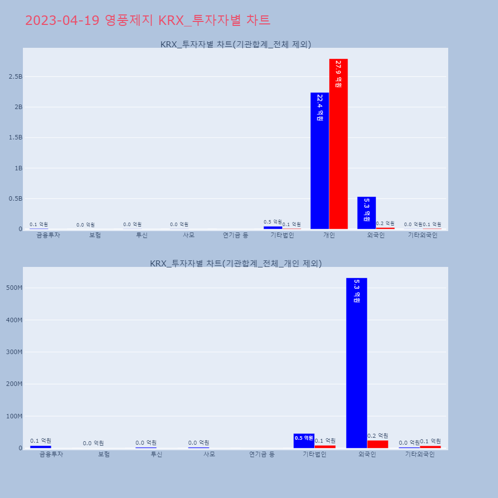 영풍제지_KRX_투자자별_차트