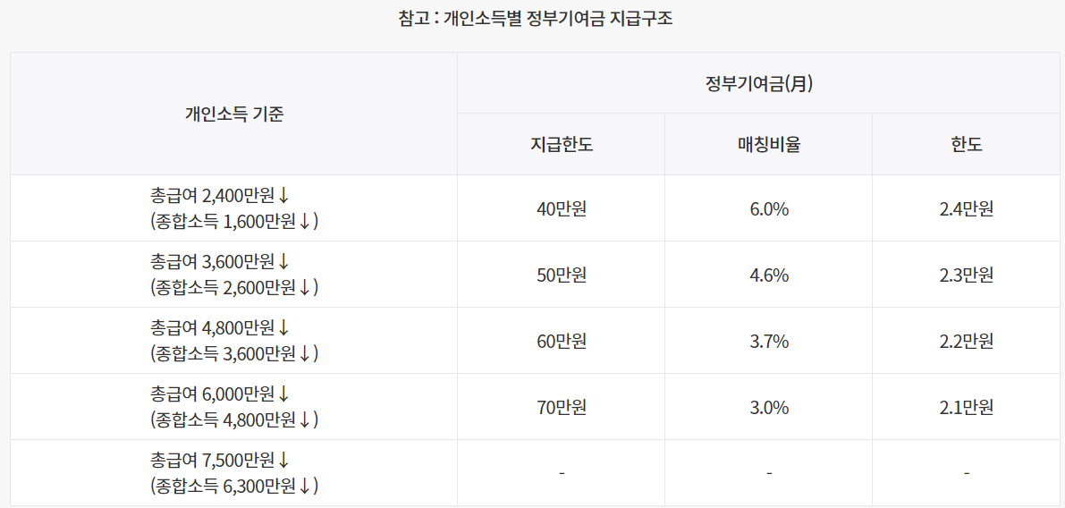 청년도약계좌 사진3