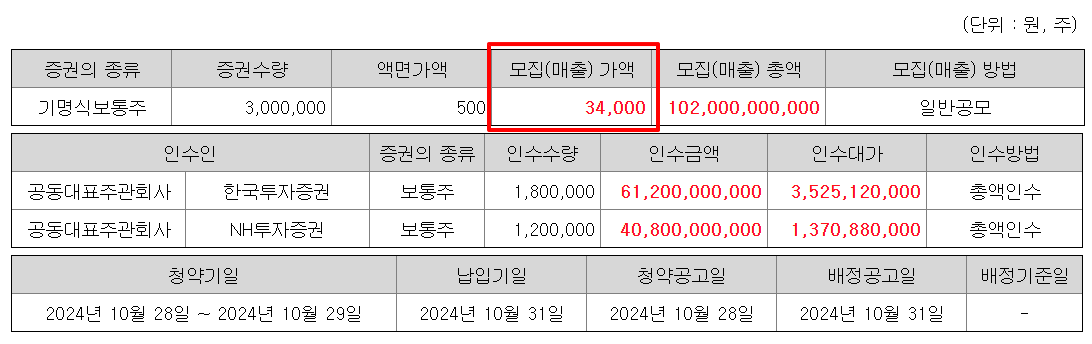 더본코리아 수요예측결과 상장일 공모주